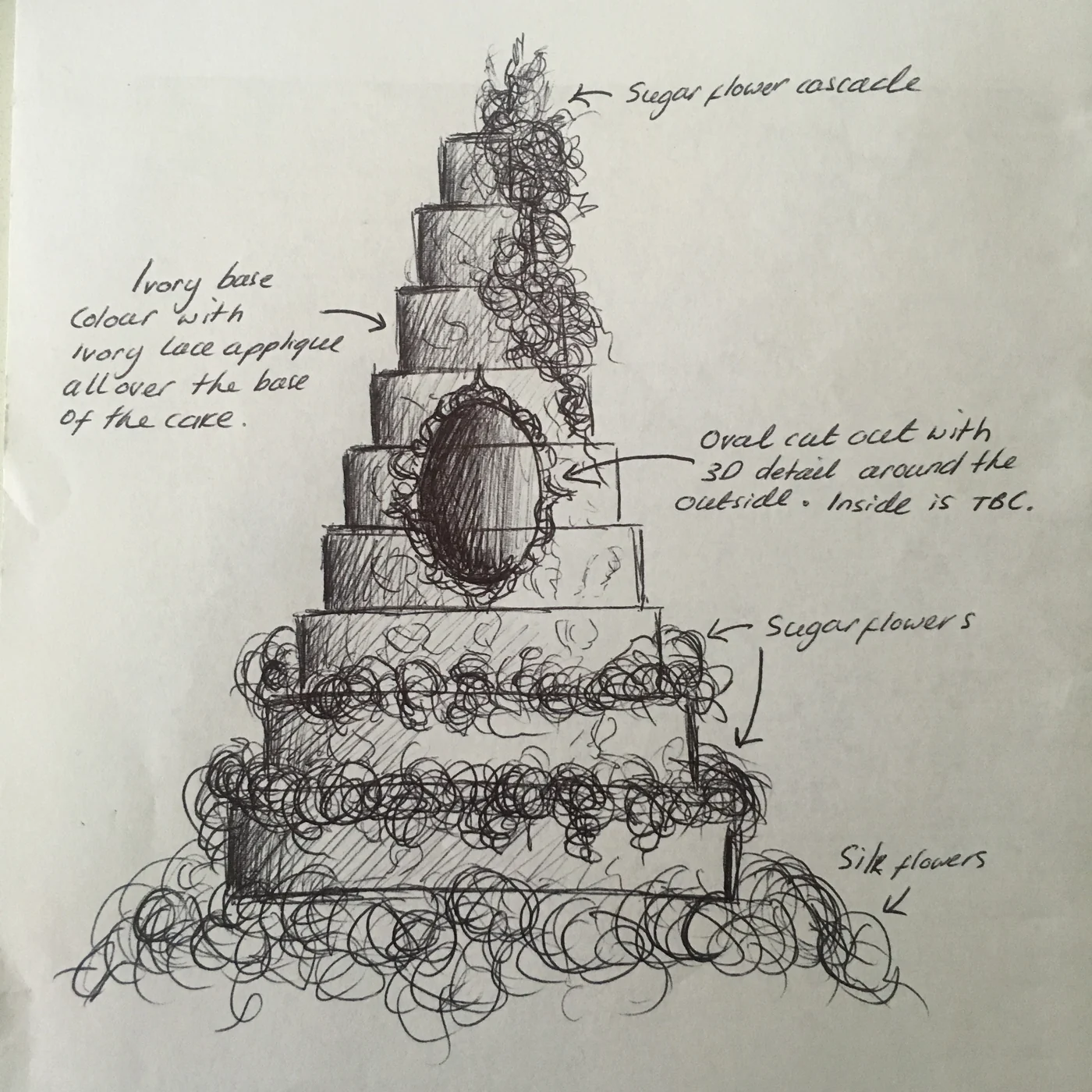 Krishma's annotated wedding cake sketch showing a sugar flower cascade, an oval cut-out and floral bands around the base.